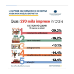 DISTANZIAMENTO DI 4 METRI PER LE ATTIVITA’ DELLA RISTORAZIONE E I PUBBLICI ESERCIZI? MANENTI: “MEGLIO STARE CHIUSI”