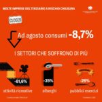 CORSI PROFESSIONALI  ABILITANTI – ULTIMI POSTI DISPONIBILI