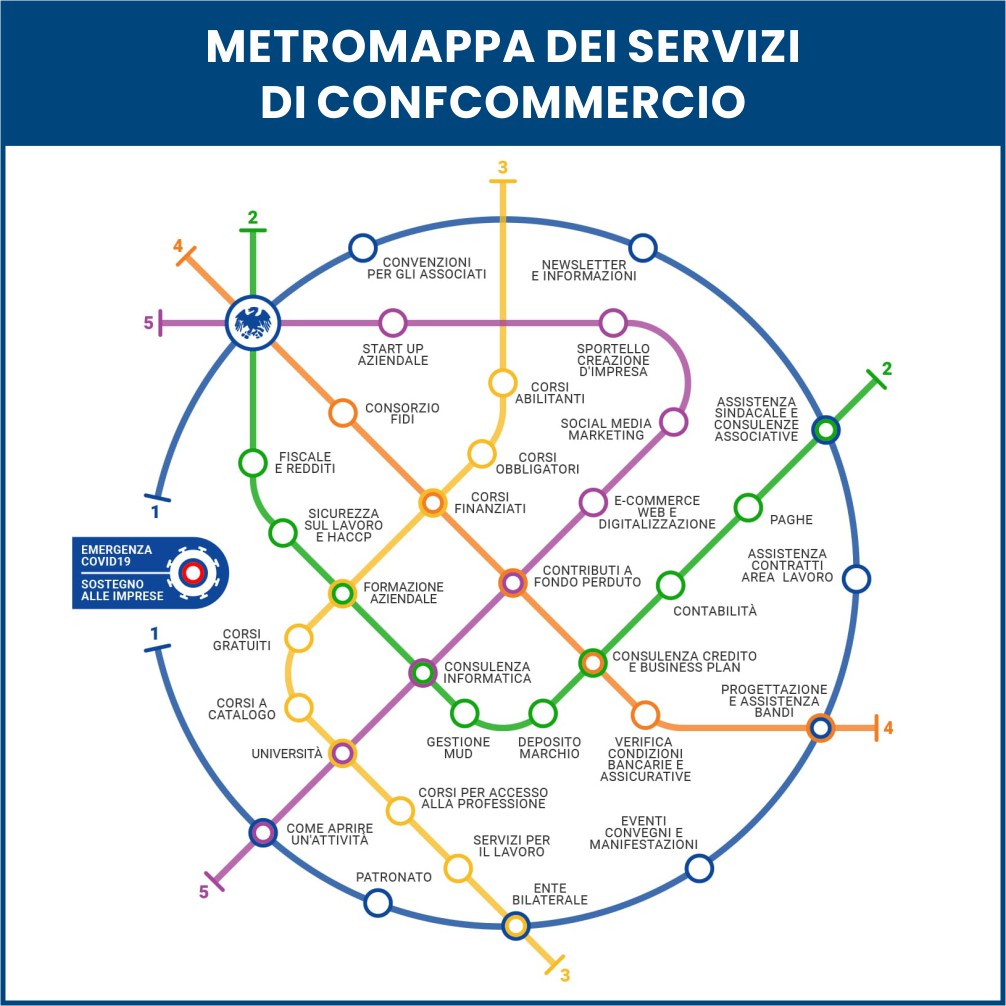 METROMAPPA DEI SERVIZI DI CONFCOMMERCIO